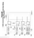 Fig. 04 - Multiple gating modes and half-frequency dynamic calibration for DDR memory controllers