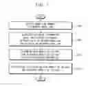 Fig. 02 - Memory device and read method of memory device