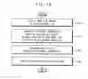 Fig. 19 - Memory device and read method of memory device