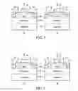 Fig. 05 - Memory array with RAM and embedded ROM