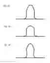 Fig. 05 - Pattern shape evaluation method, semiconductor device manufacturing method, and pattern shape evaluation device