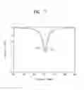 Fig. 07 - Methods and systems for managing semiconductor manufacturing equipment