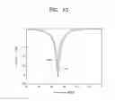 Fig. 10 - Methods and systems for managing semiconductor manufacturing equipment