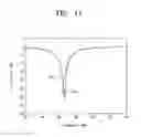 Fig. 11 - Methods and systems for managing semiconductor manufacturing equipment