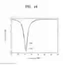 Fig. 16 - Methods and systems for managing semiconductor manufacturing equipment