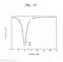 Fig. 17 - Methods and systems for managing semiconductor manufacturing equipment