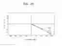 Fig. 20 - Methods and systems for managing semiconductor manufacturing equipment