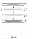 Fig. 03 - Helmholtz coil assisted PECVD carbon source