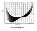 Fig. 03 - Multi-reflecting mass spectrometer