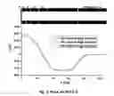 Fig. 04 - Multi-reflecting mass spectrometer
