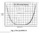 Fig. 06 - Multi-reflecting mass spectrometer