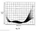 Fig. 11 - Multi-reflecting mass spectrometer