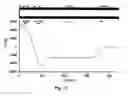 Fig. 12 - Multi-reflecting mass spectrometer