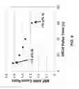 Fig. 10 - Atomic layer deposition of HfAlC as a metal gate workfunction material in MOS devices