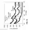 Fig. 14 - Atomic layer deposition of HfAlC as a metal gate workfunction material in MOS devices