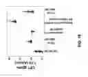 Fig. 19 - Atomic layer deposition of HfAlC as a metal gate workfunction material in MOS devices