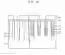 Fig. 28 - Semiconductor devices and methods of manufacturing semiconductor devices
