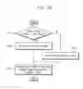 Fig. 28 - UNIT PIXEL OF IMAGE SENSOR, IMAGE SENSOR INCLUDING THE SAME AND METHOD OF MANUFACTURING IMAGE SENSOR