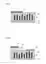 Fig. 05 - Nano-structure assembly and nano-device comprising same