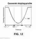 Fig. 08 - Semiconductor device and formation thereof