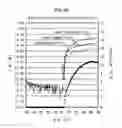 Fig. 07 - Oxide semiconductor target, oxide semiconductor film and method for producing same, and thin film transistor