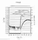 Fig. 11 - Oxide semiconductor target, oxide semiconductor film and method for producing same, and thin film transistor