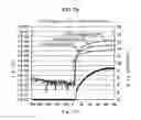 Fig. 13 - Oxide semiconductor target, oxide semiconductor film and method for producing same, and thin film transistor