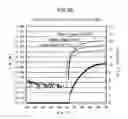Fig. 15 - Oxide semiconductor target, oxide semiconductor film and method for producing same, and thin film transistor