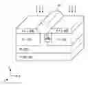 Fig. 01 - Semiconductor devices