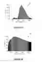 Fig. 06 - Methods of tuning light emitting devices and tuned light emitting devices
