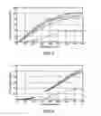 Fig. 04 - THERMOELECTRIC PERFORMANCE OF CALCIUM AND CALCIUM-CERIUM FILLED N-TYPE SKUTTERUDITES