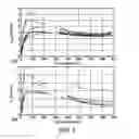 Fig. 05 - THERMOELECTRIC PERFORMANCE OF CALCIUM AND CALCIUM-CERIUM FILLED N-TYPE SKUTTERUDITES