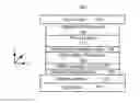 Fig. 01 - Magnetic junctions using asymmetric free layers and suitable for use in spin transfer torque memories