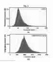 Fig. 07 - ORGANIC SEMICONDUCTOR COMPOUND THIN FILM, METHOD OF FABRICATING THE SAME AND ELECTRONIC DEVICE USING THE SAME