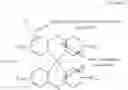Fig. 102 - Condensed cyclic compound and organic light-emitting device including the same