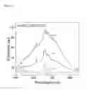 Fig. 18 - ACTIVE LAYER-INCORPORATED, SPECTRALLY-TUNED NANOSTRUCTURE-BASED LIGHT TRAPPING FOR ORGANIC PHOTOVOLTAIC DEVICES