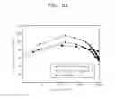 Fig. 06 - Organic light emitting device and manufacturing method thereof