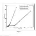 Fig. 09 - LITHIUM ION BATTERY ELECTRODE MATERIAL WITH COMPOSITE FUNCTIONAL COATING