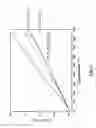 Fig. 03 - Ceramic cathode material of solid oxide fuel cell and manufacturing method thereof