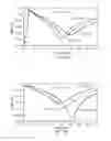 Fig. 04 - High frequency power combiner/divider