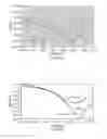 Fig. 15 - High frequency power combiner/divider