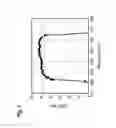 Fig. 04 - Method to determine operating conditions of wavelength tunable laser diode and to control optical transmitter providing wavelength tunable laser diode