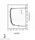 Fig. 09 - Method to determine operating conditions of wavelength tunable laser diode and to control optical transmitter providing wavelength tunable laser diode