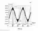 Fig. 07 - Systems and methods for hybrid voltage and current control in static UPS systems