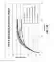Fig. 17 - Increased force generation in electroactive polymers