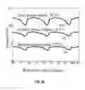 Fig. 05 - Torque ripple and radial force reduction in double-rotor switched reluctance machines