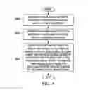 Fig. 07 - Method and apparatus for non-uniform analog-to-digital conversion