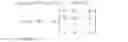 Fig. 05 - Multi-code Chien's search circuit for BCH codes with various values of m in GF(2)