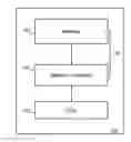 Fig. 01 - Adaptive error correction in a memory system