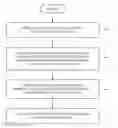 Fig. 01 - Methods for computing predistortion values for wireless systems